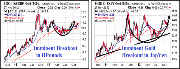 Gold Breakout Charts 2.png
